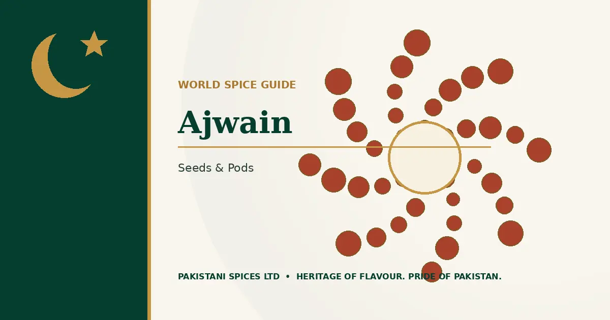 Ajwain dedicated guide image