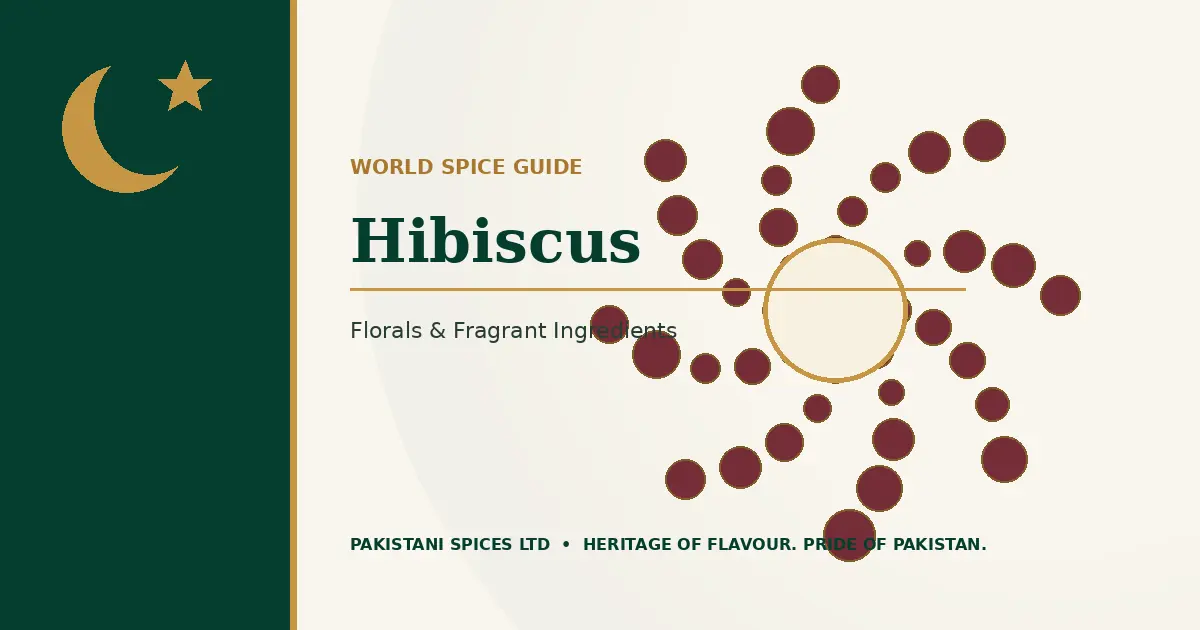 Hibiscus dedicated guide image