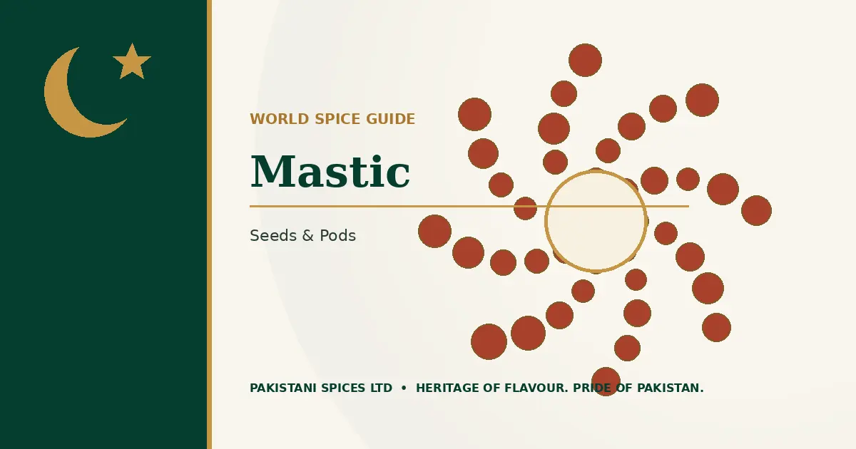 Mastic dedicated guide image
