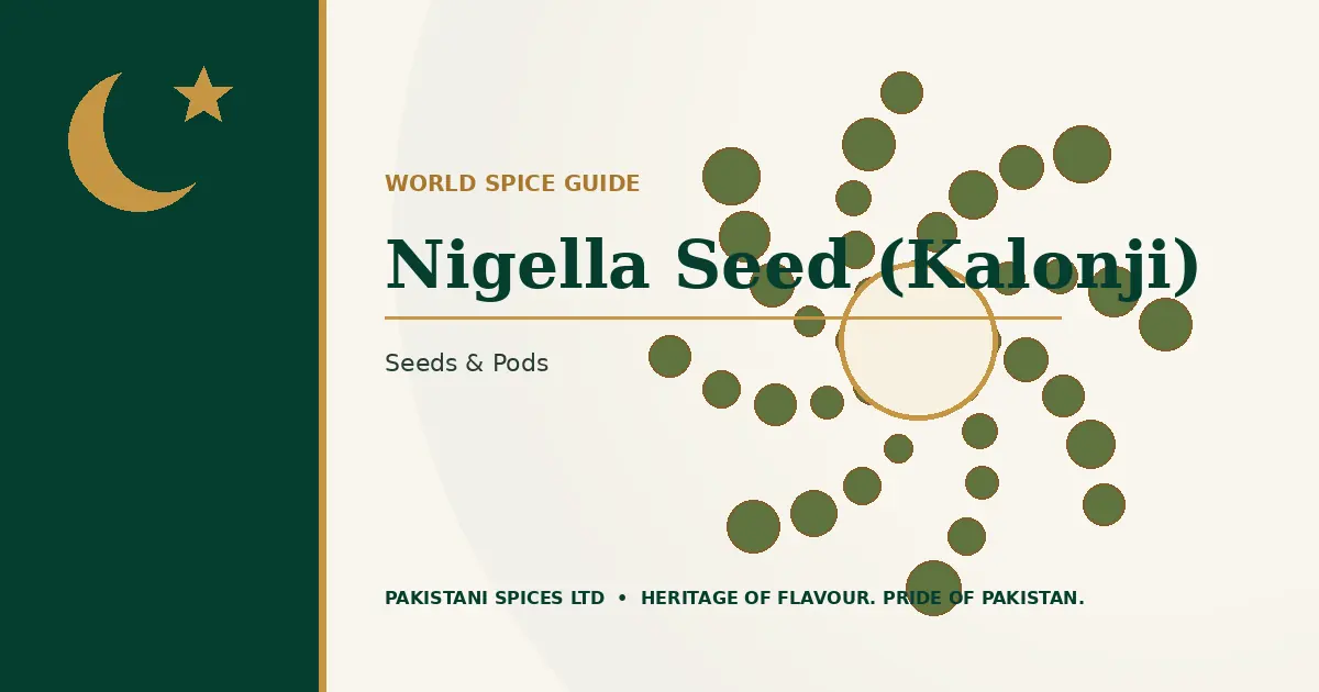 Nigella Seed (Kalonji) dedicated guide image