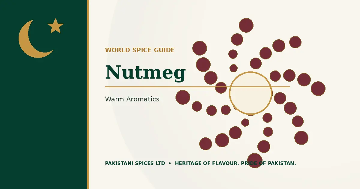 Nutmeg dedicated guide image